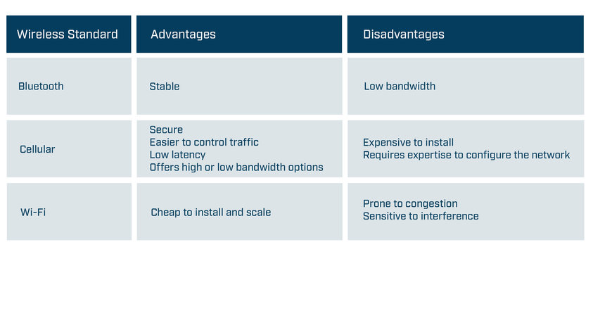 HMS Industrial Networks: واصل التقدم